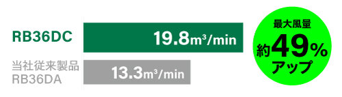 RB36DC 最大風量